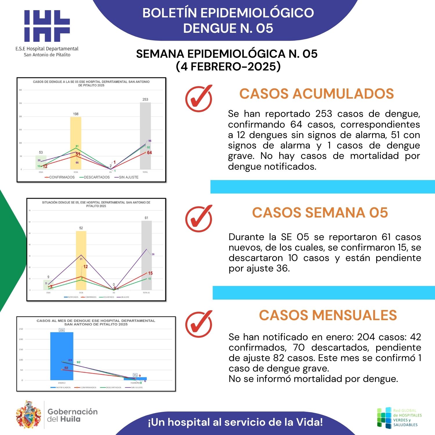 Boletín epidemiológico Dengue N.09