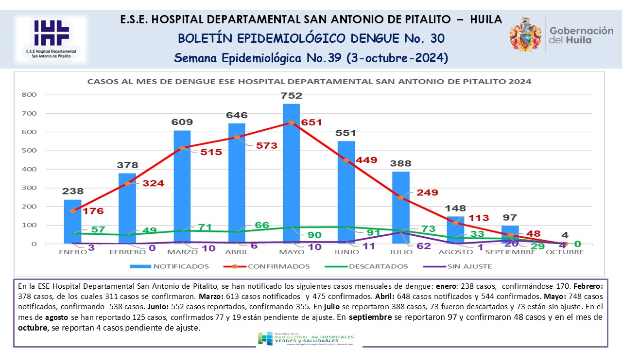 Boletín epidemiológico Dengue N.30