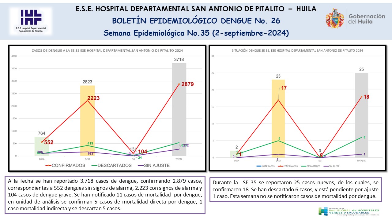 Boletín epidemiológico Dengue N.26