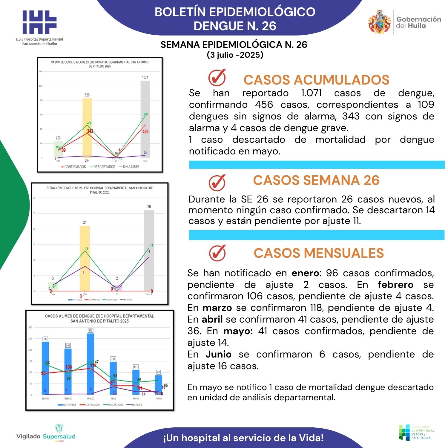 Boletín epidemiológico Dengue N.26
