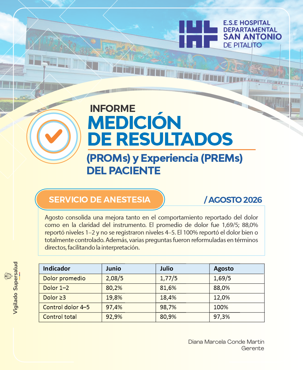Resultados Medición PROMs y PREMs agosto 2026