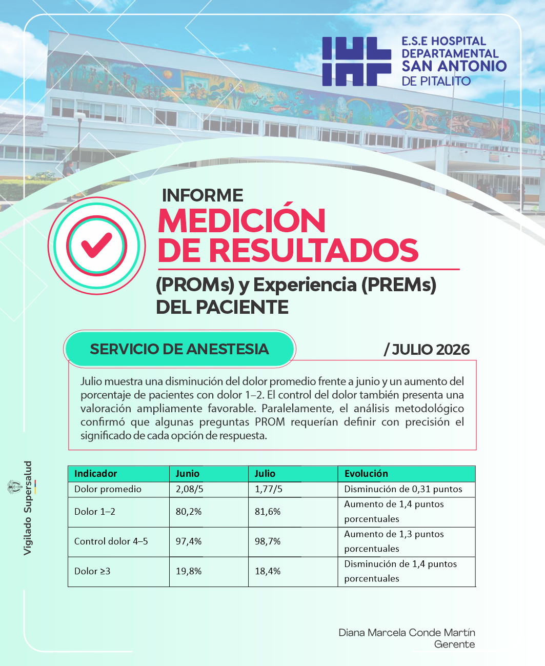 Resultados PROMs y PREMs Julio 2026